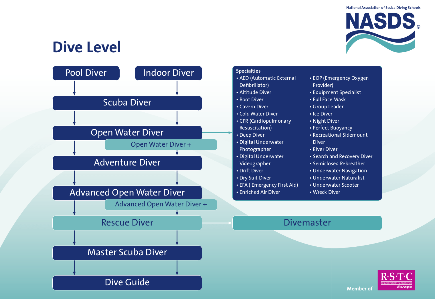 NASDS-Dive-Level NASDS-Dive-Level